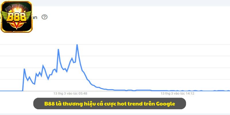 B88 là thương hiệu cá cược hot trend trên Google