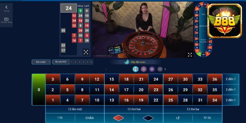 Giới thiệu những kiểu đặt kèo phổ biến trong Roulette